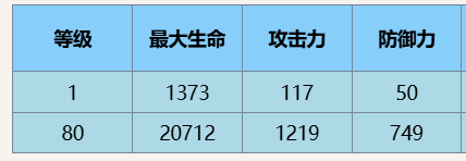 塵白禁區芙提雅小太陽有什么技能