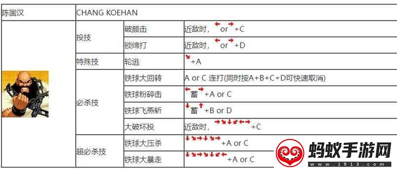 拳皇世界拳皇大賽技術(shù)攻略分析