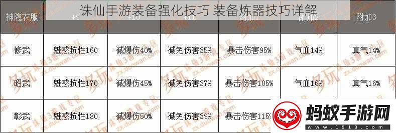 誅仙手游裝備強(qiáng)化技巧