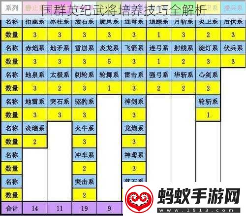 國群英紀武將培養技巧全解析