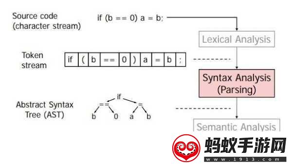 JavaparserJDTparser