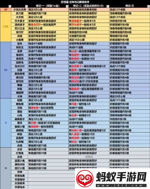 陰陽師古籠火傳記內容與解鎖條件詳細解讀